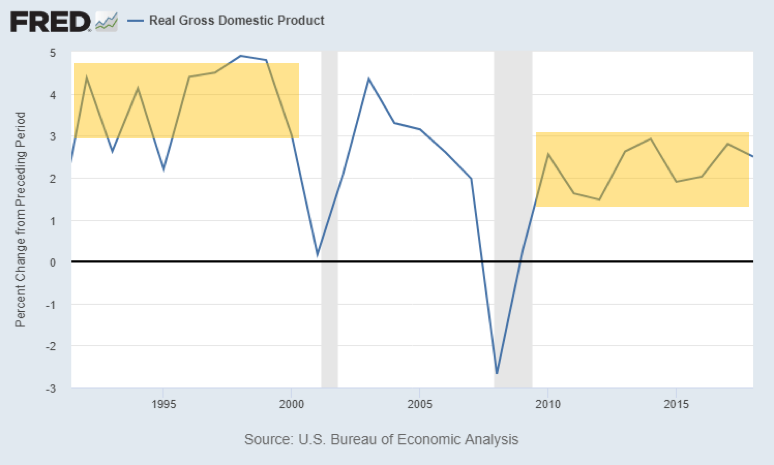 US Economic Outlook in 2020 w/ Charts - Aspen Funds