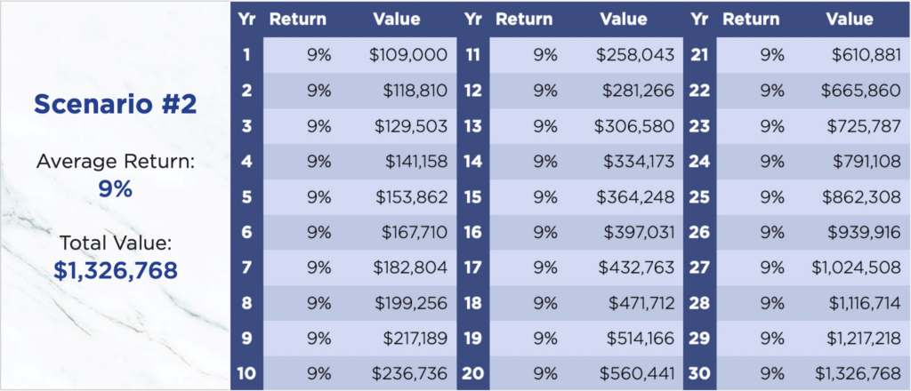 Investing In Rare Coins With Dana Samuelson